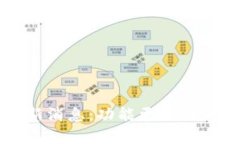 比特派钱包最新消息：功